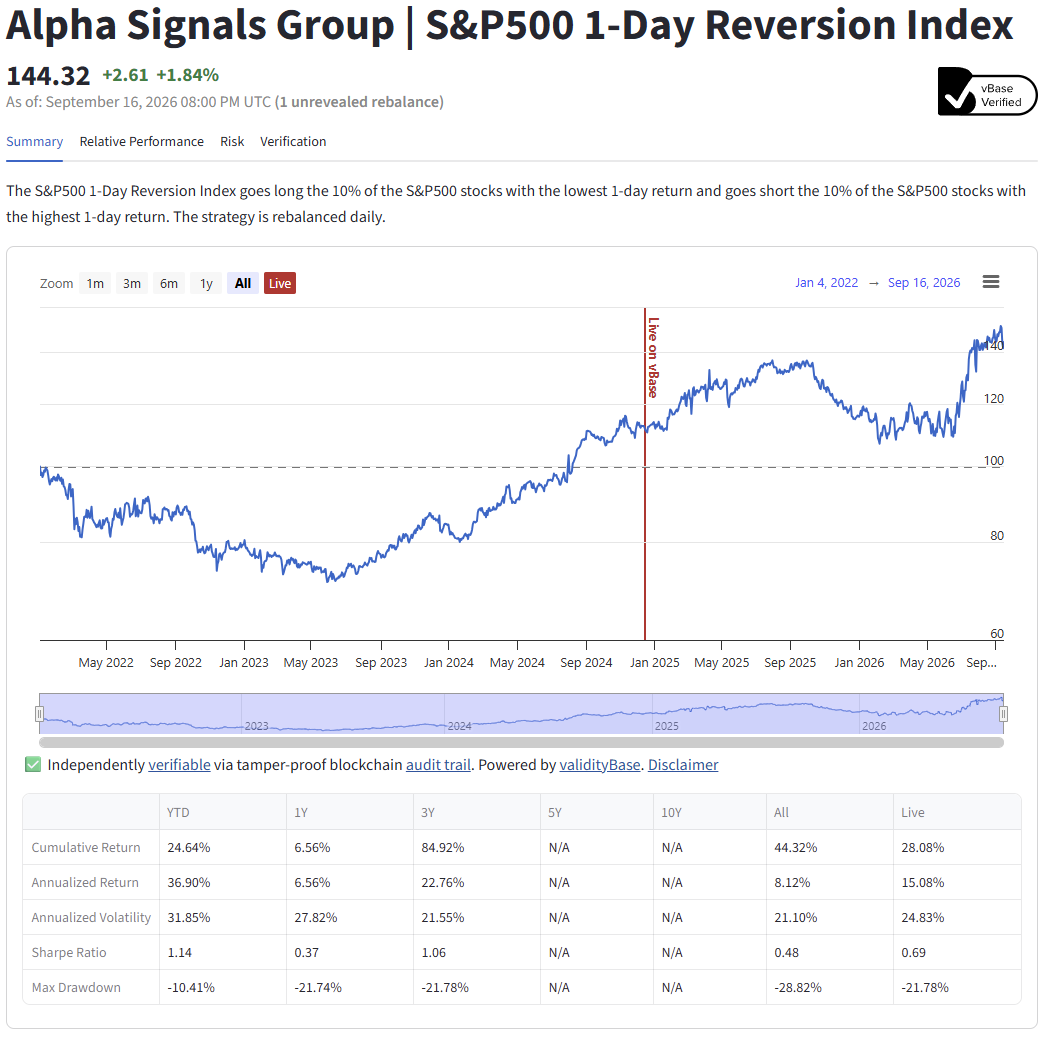 Live verified strategy tearsheet